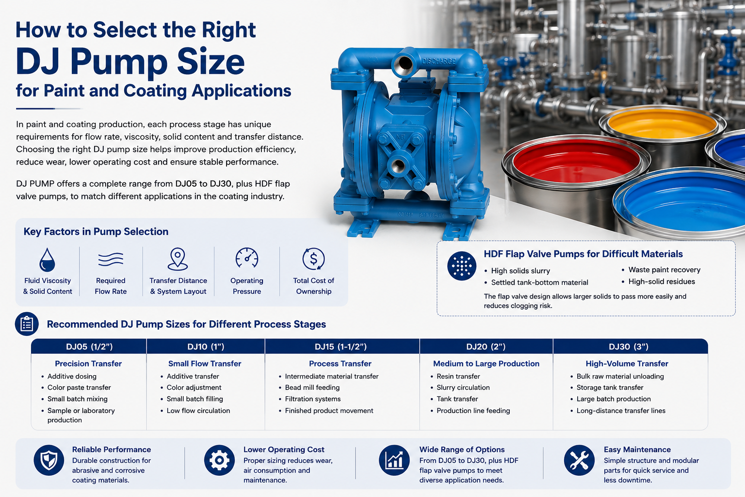 How to Select the Right DJ Pump Size for Paint and Coating Applications