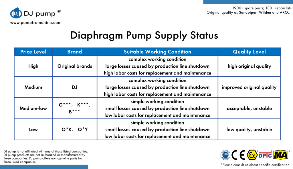 DJPUMP